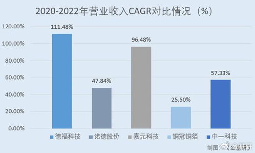 德福科技上市在即 產(chǎn)能擴(kuò)張營收增長迅猛 高端產(chǎn)品推廣進(jìn)度領(lǐng)先