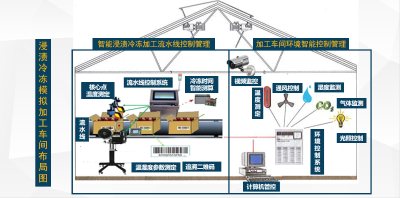 中國農(nóng)業(yè)大學(xué)食品科學(xué)與營養(yǎng)工程學(xué)院