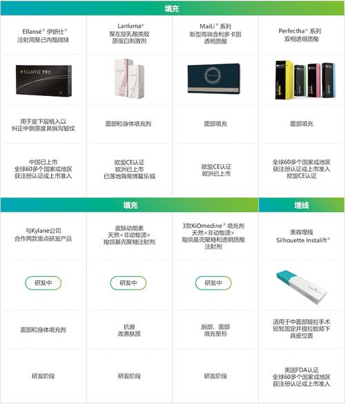 華東醫(yī)藥2022年重回高質(zhì)量增長(zhǎng)軌道 創(chuàng)新藥 醫(yī)美 工業(yè)微生物加速增長(zhǎng)動(dòng)力