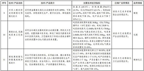 工信部首批石化化工行業鼓勵推廣應用技術與產品目錄 引領技術創新與產業升級