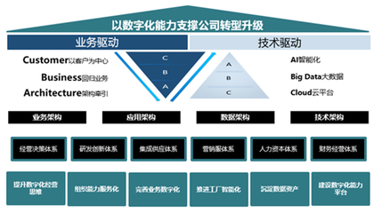股權(quán)激勵(lì)落地，智能制造業(yè)務(wù)有望成為賽意信息最大增長(zhǎng)極