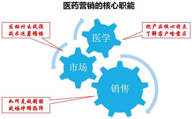 張建中 病例營(yíng)銷(xiāo)是學(xué)術(shù)推廣和精準(zhǔn)營(yíng)銷(xiāo)的核心